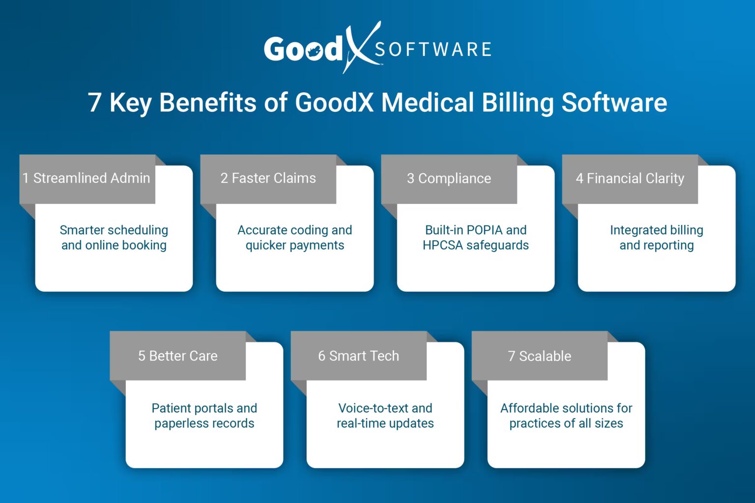 Top Medical Billing Software South Africa: 7 Key Benefits for ...